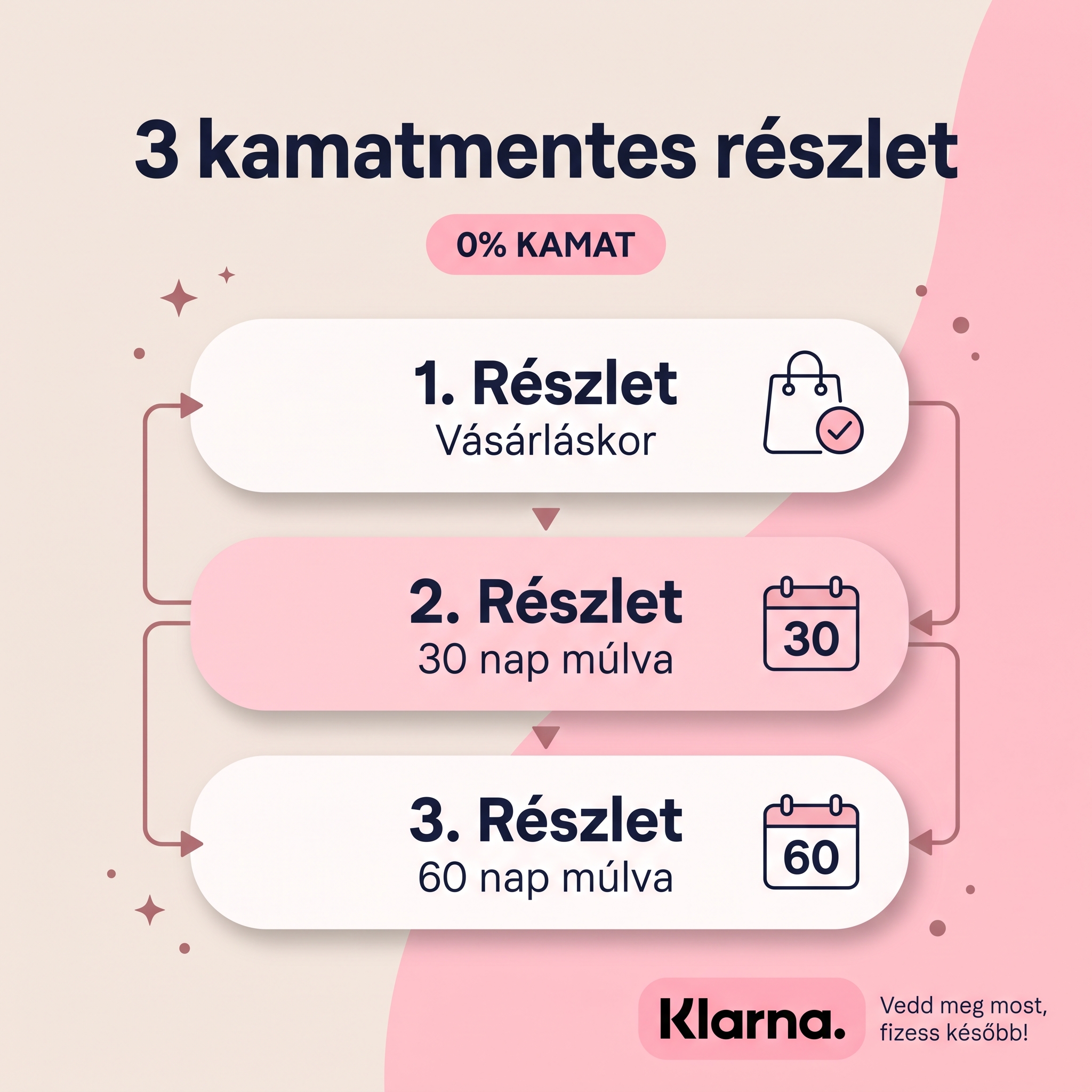 3 kamatmentes részletfizetés Klarna